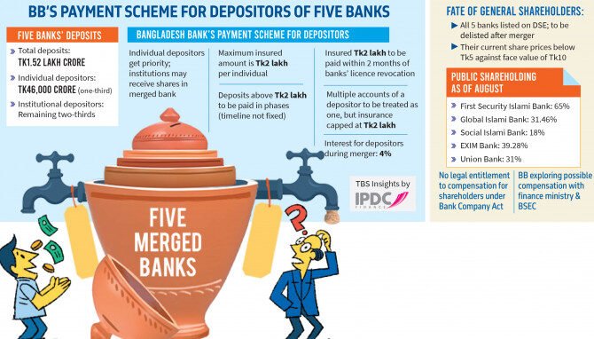 p1_bbs-payment-scheme-for-depositors-of-five-banks