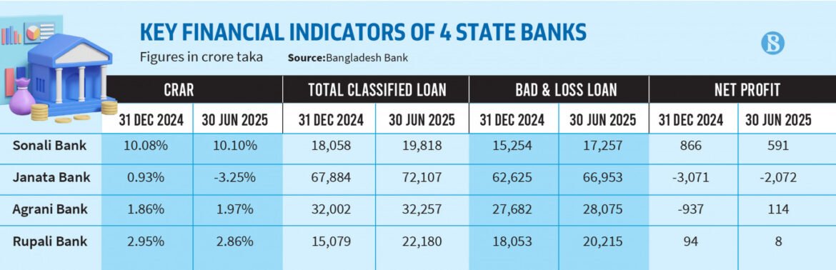 p_3-key-financial-indicators-of-4-state-banks TDB